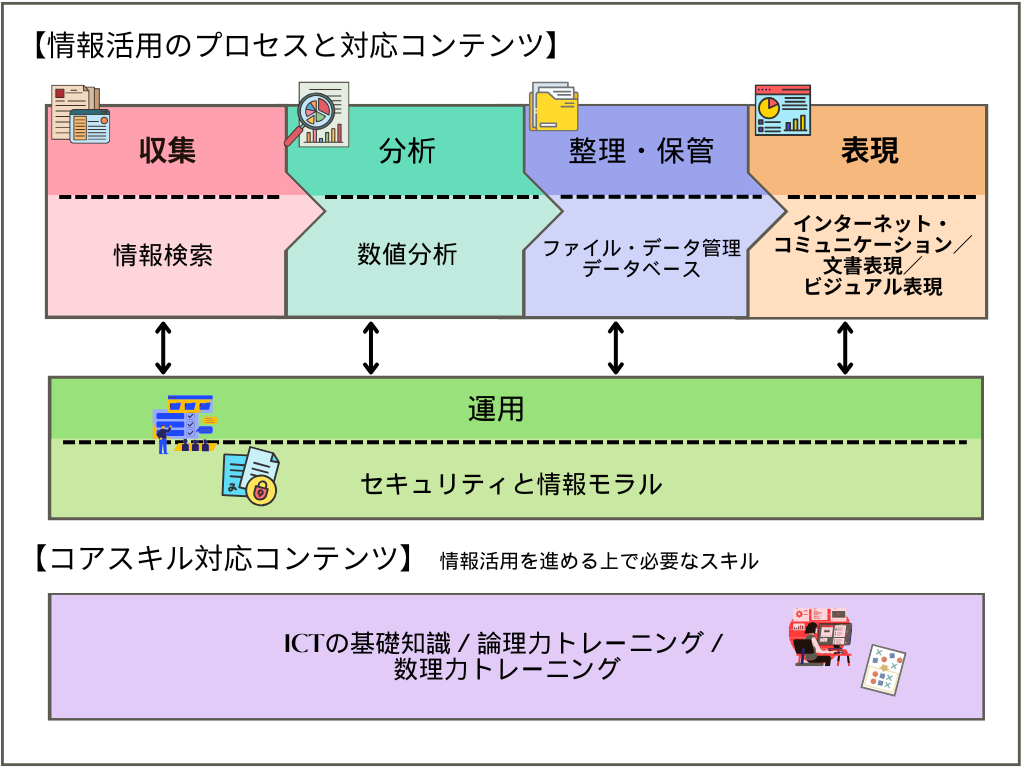 広島県公務員対策特化ピンポイント教材 うごいて楽しいわりピン